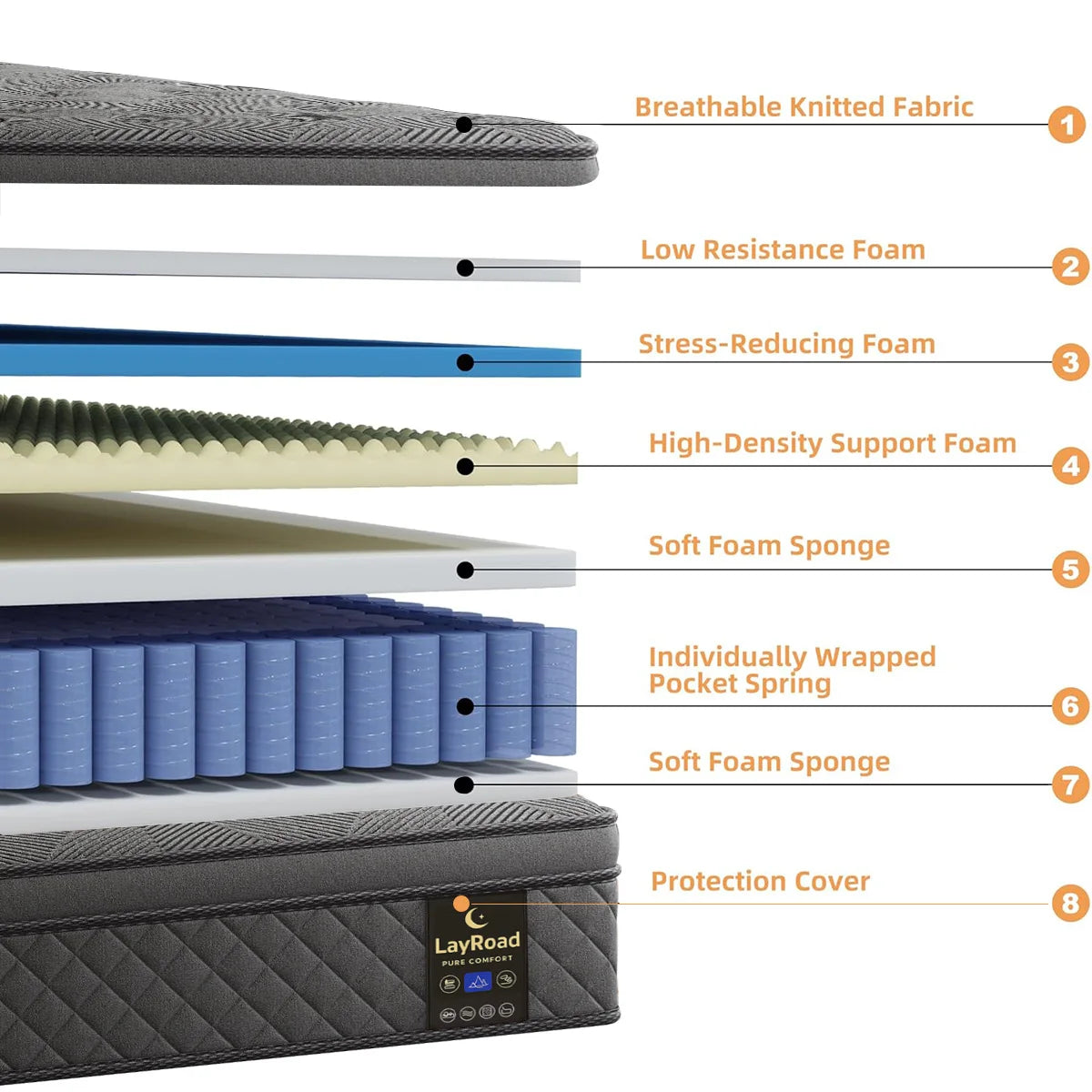 12–14 Inch Memory Foam Mattress, Medium Firmness