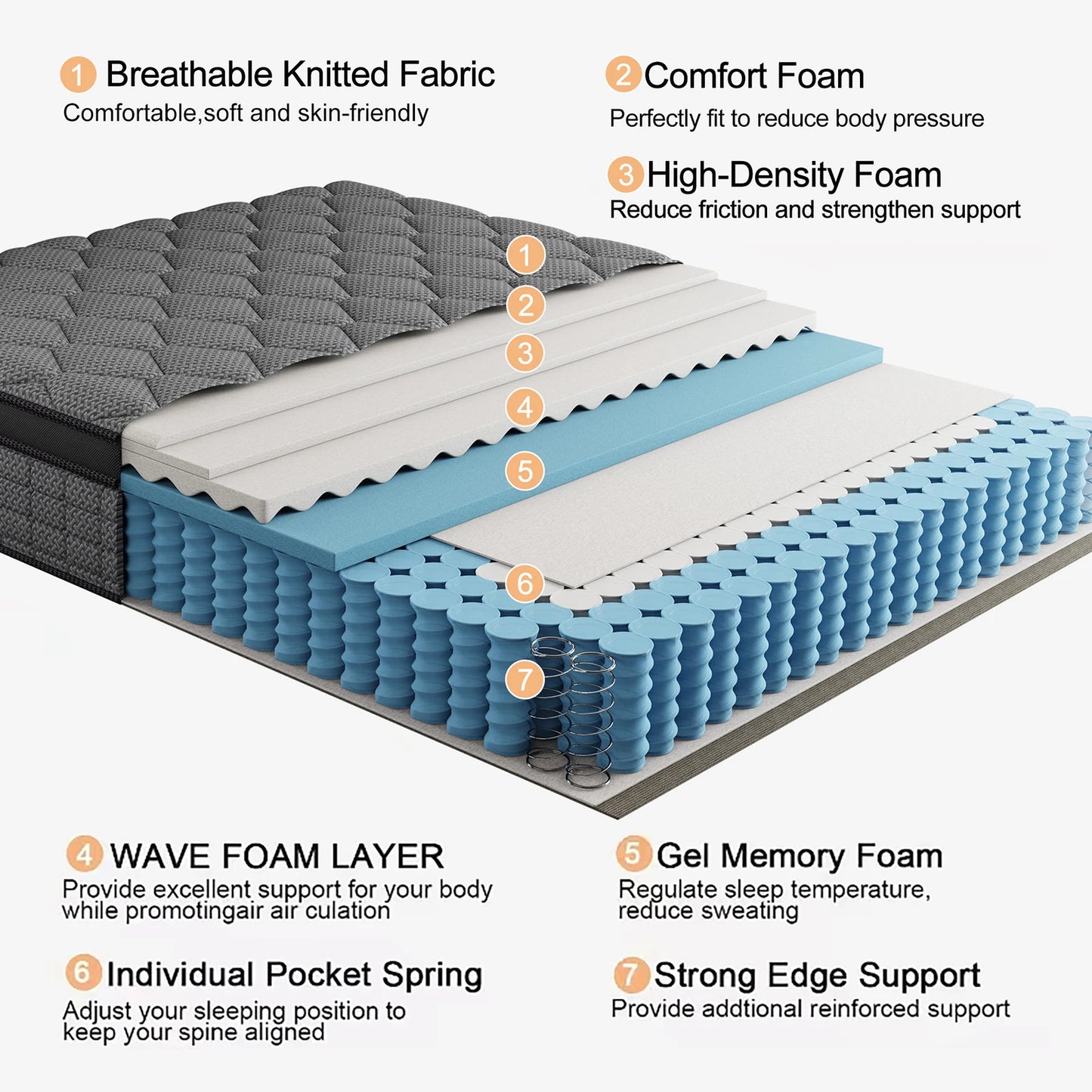 12/14 Inch Gel Memory Foam Hybrid Pocket Spring Mattress