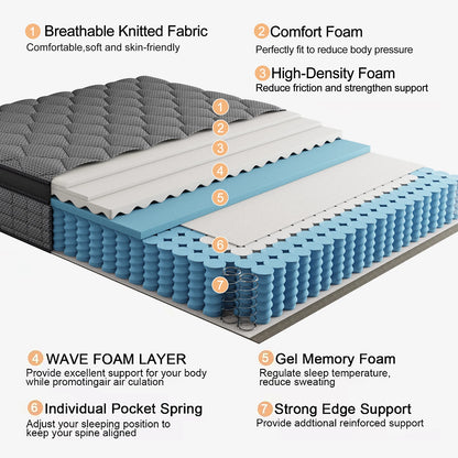 12/14 Inch Gel Memory Foam Hybrid Pocket Spring Mattress